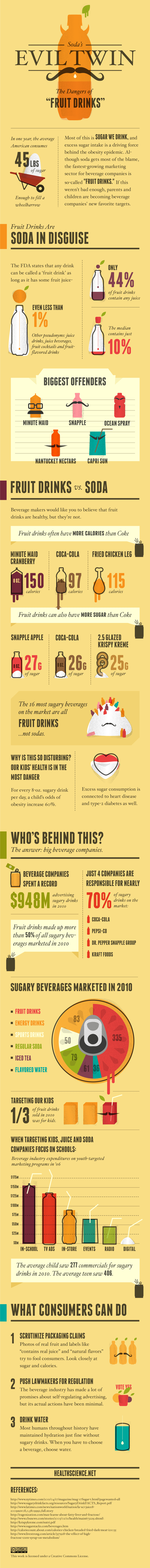 Soda's Evil Twin: The Dangers of Fruit Drinks  Infographic