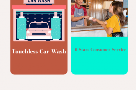 Soft touch car wash systems services | Foam Shine Car wash | Infographic