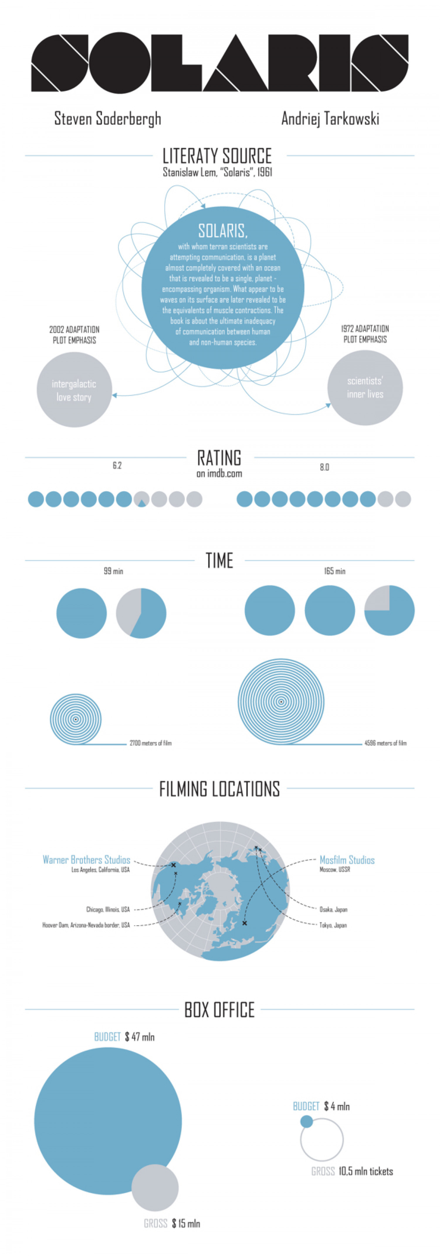 SOLARIS Infographic