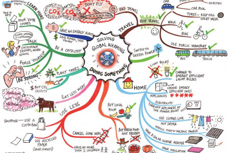 Solving Global Warming Doing Something  Infographic