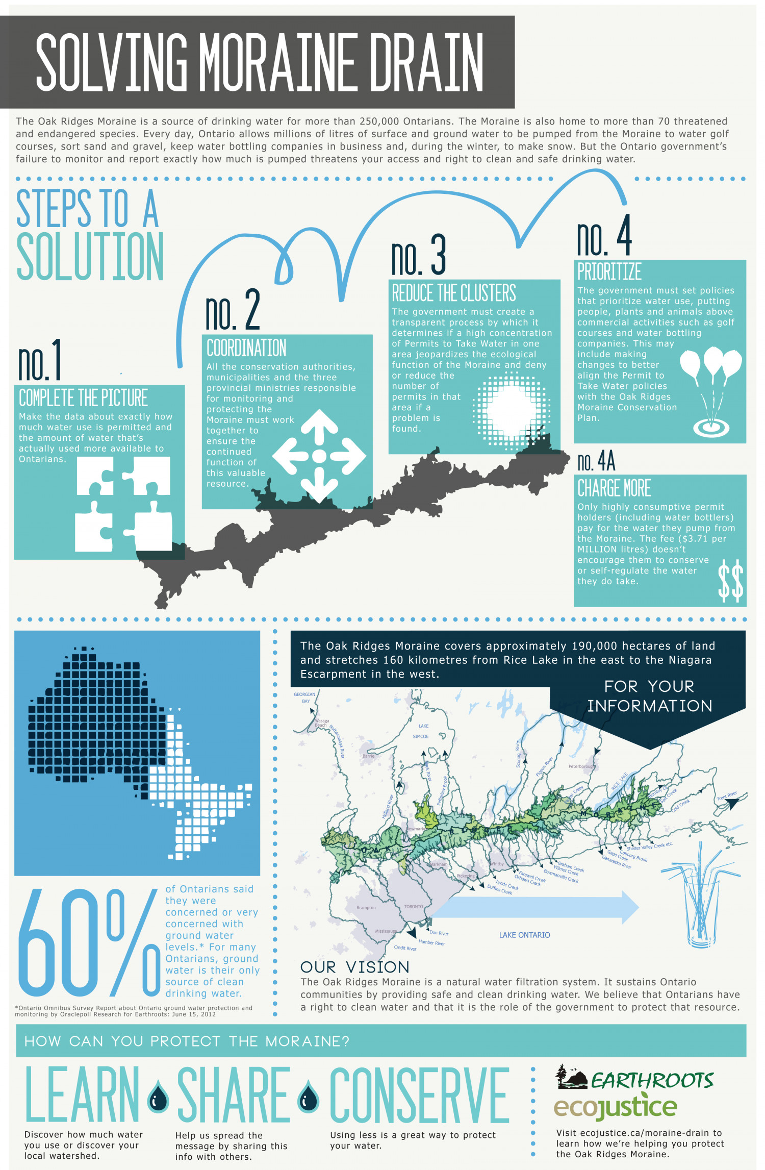 Solving Moraine Drain Infographic