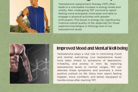 Some Benefits of Testosterone Replacement Therapy for Men Infographic
