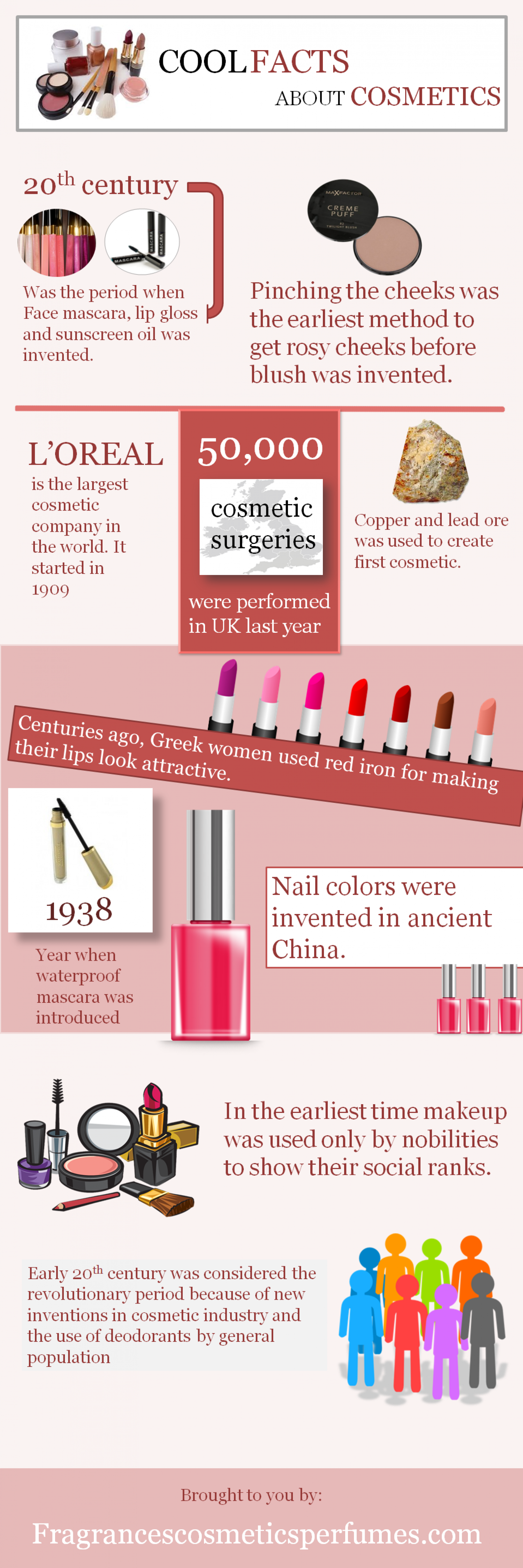 Cool Facts about Cosmetics Infographic