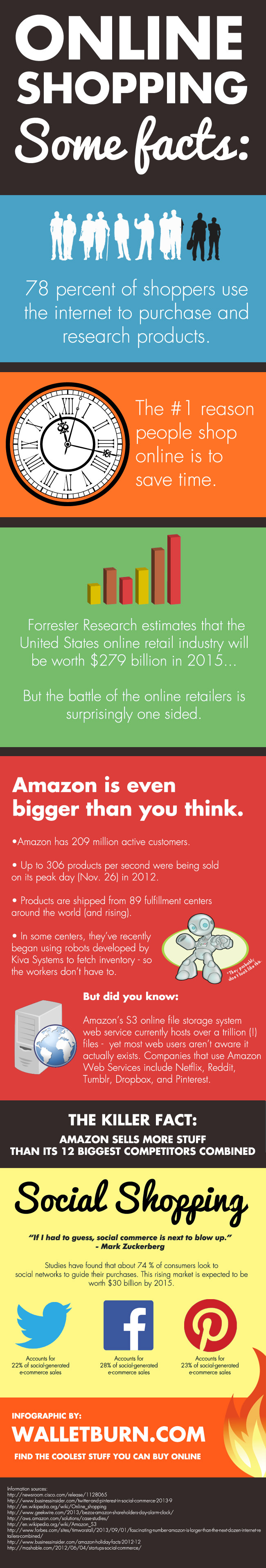 Some Facts about Online Shopping Visual.ly