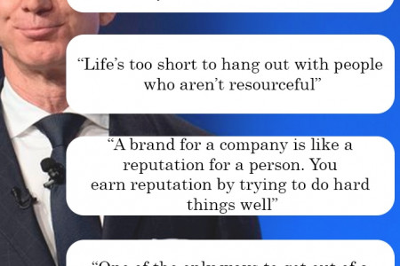 Some Jeff Bezos Quotes That Are Gospel For Every Entrepreneur Infographic