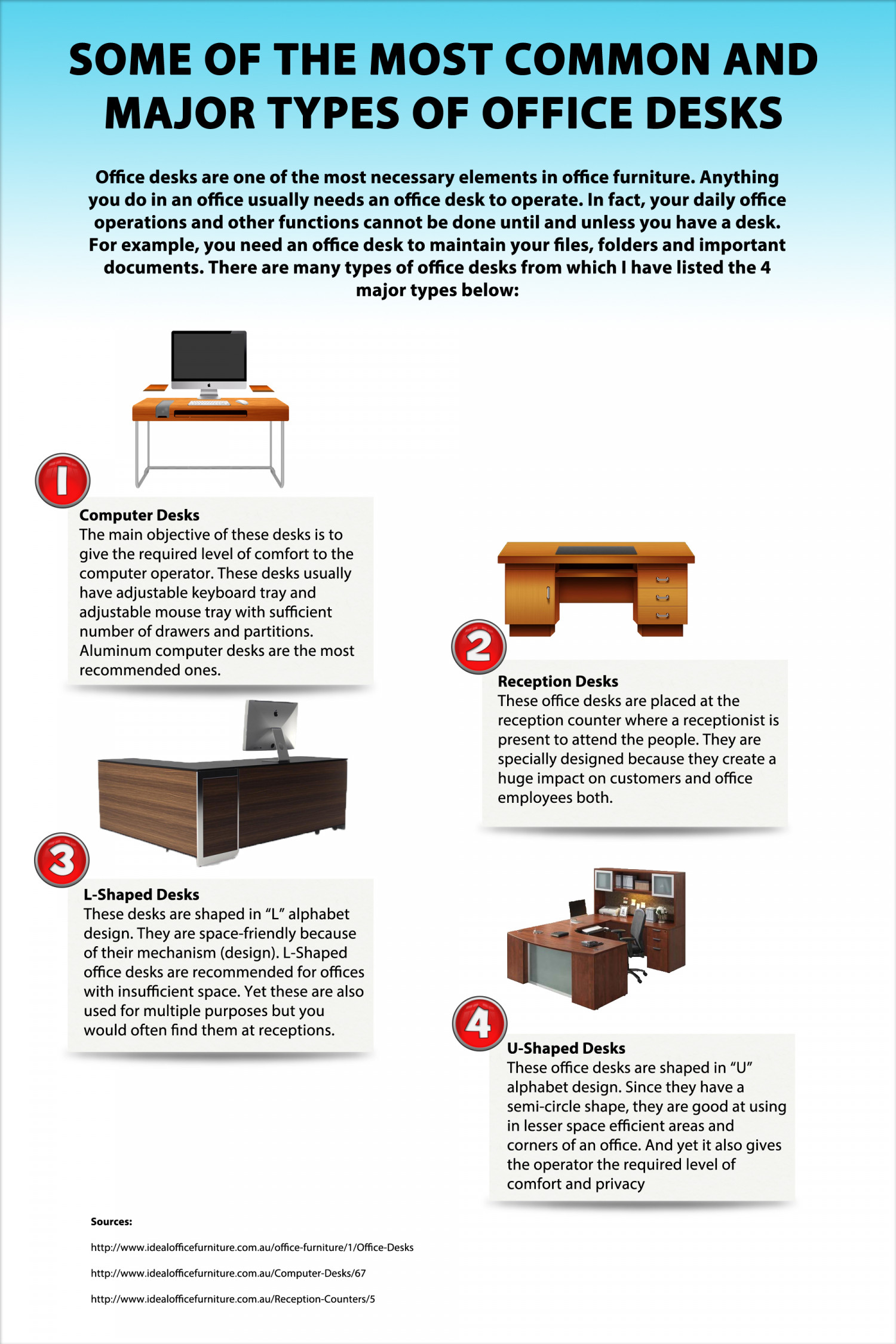 Some of the most common and major types of office Desks Infographic