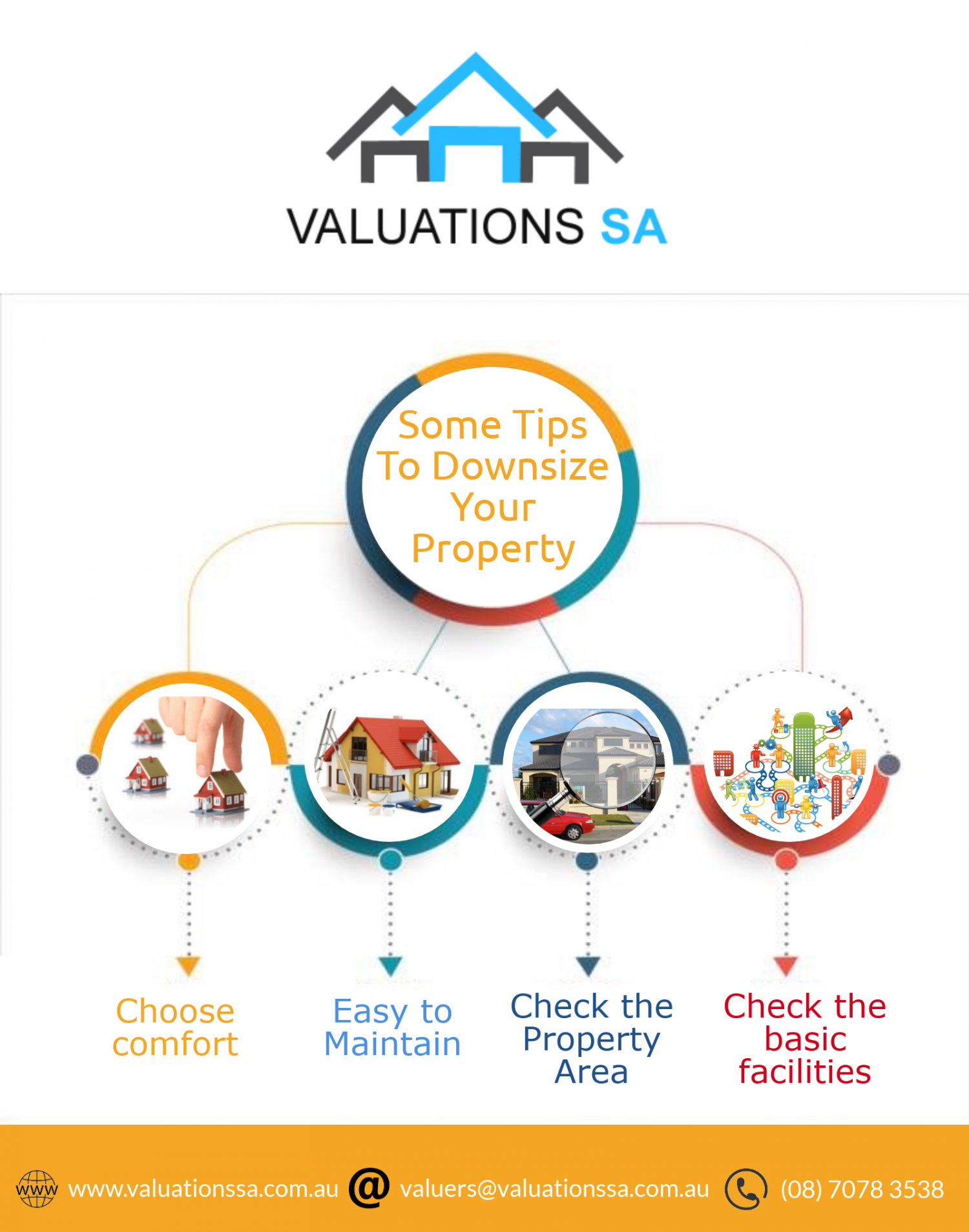 Some Points To Downsize Your Property Infographic