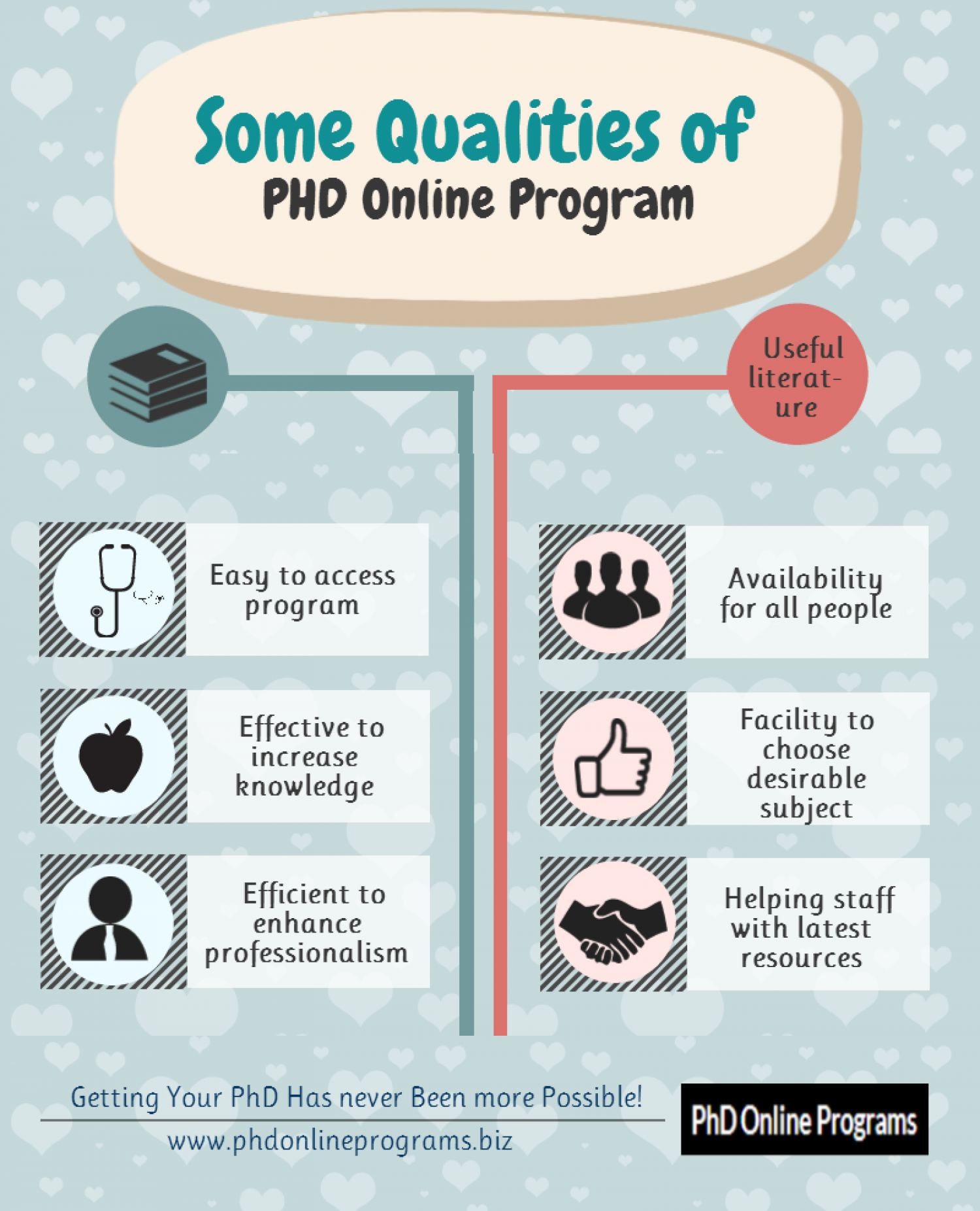 Some Qualities of PHD online Program Infographic