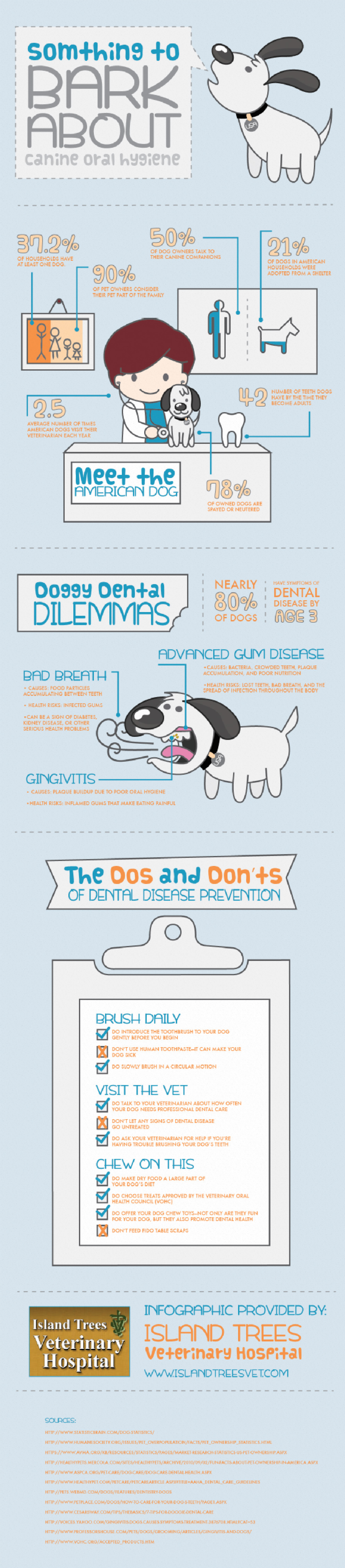 Something to Bark About Canine Oral Hygiene Infographic