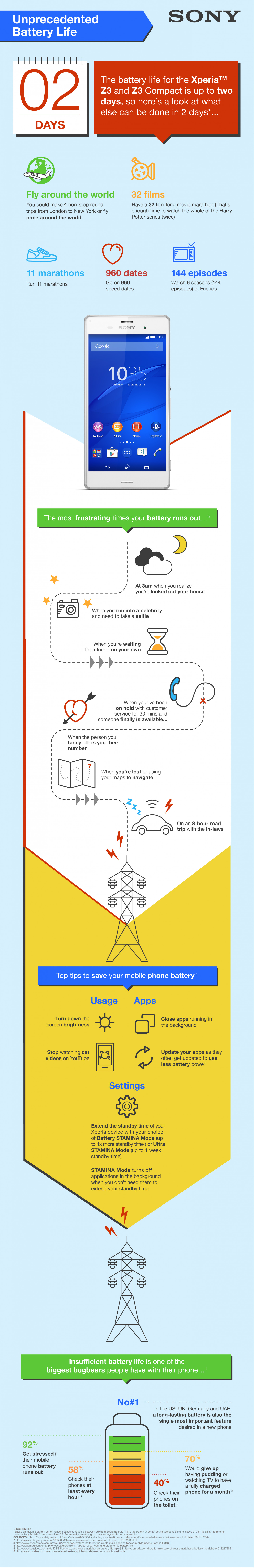 Sony Xperia Z3 serie - Unprecedented Battery Life Infographic