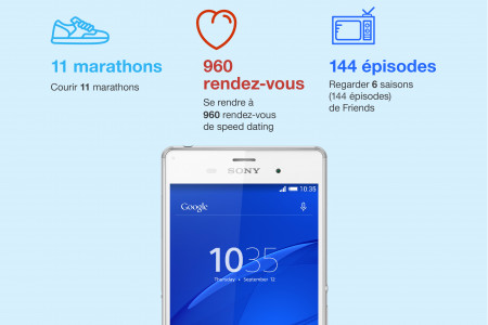 Sony Xperia Z3 série - Une autonomie sans précédent Infographic