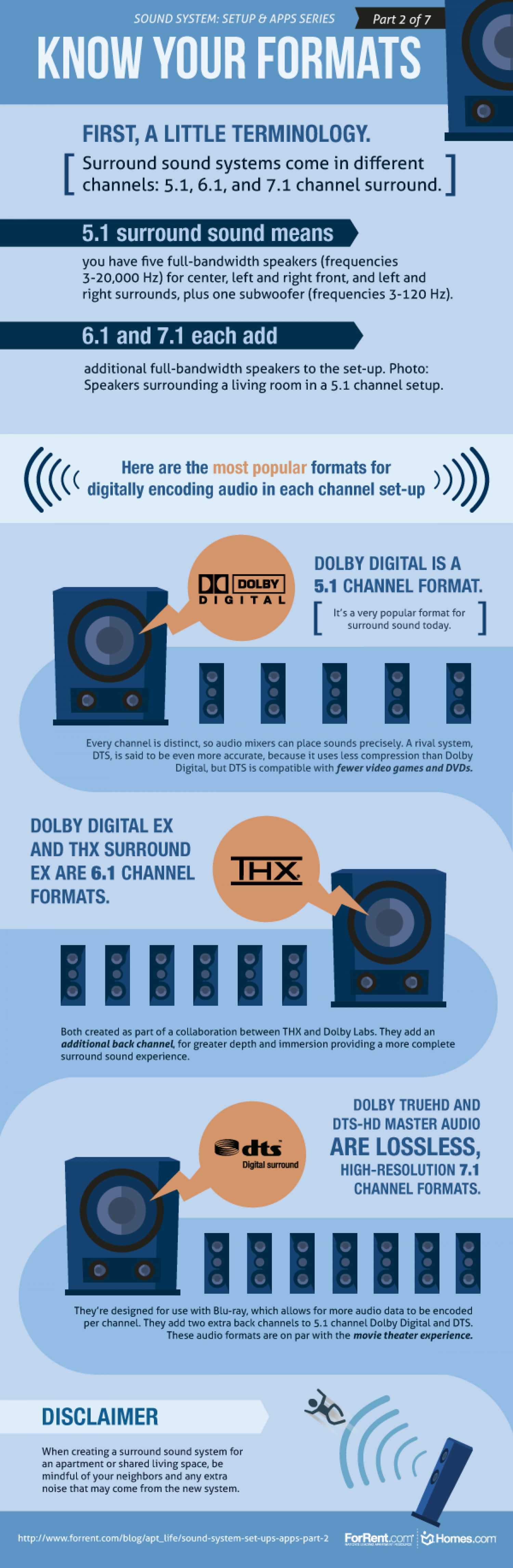 Sound System Set Ups & Apps – Part 2 Infographic