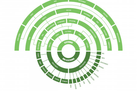 Sources of Information Infographic