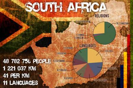 South Africa Demography Infographic