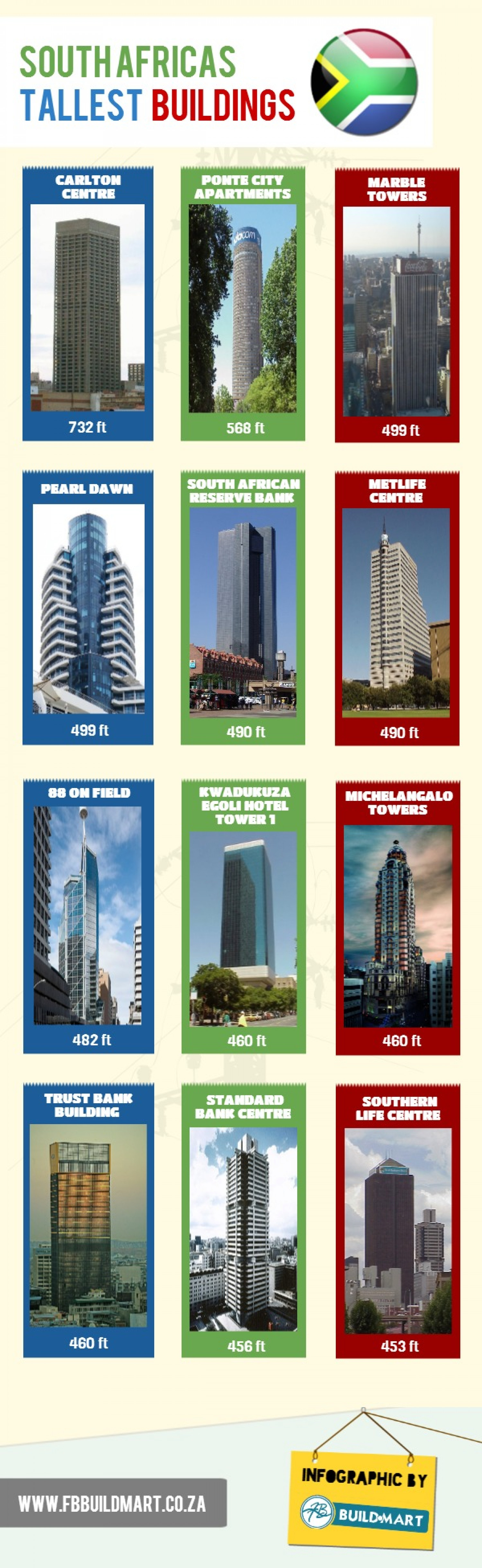 South Africas Largest Buildings Infographic