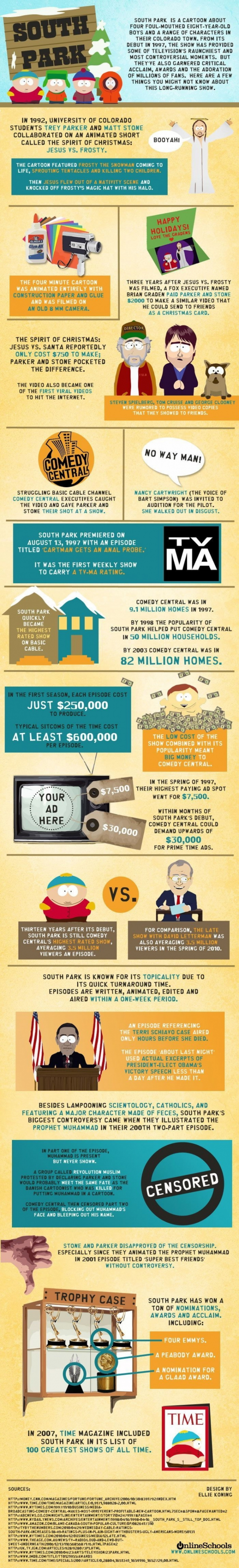 South Park  Infographic