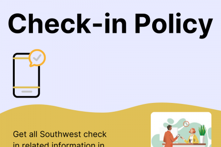 Southwest Airlines Check in Policy Infographic