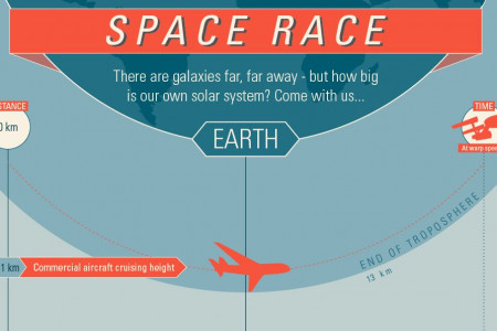 Space Race Infographic