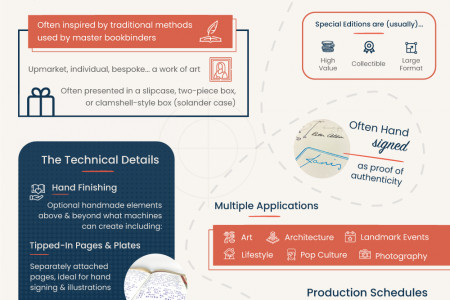 Special Edition Books - A Visual Guide Infographic