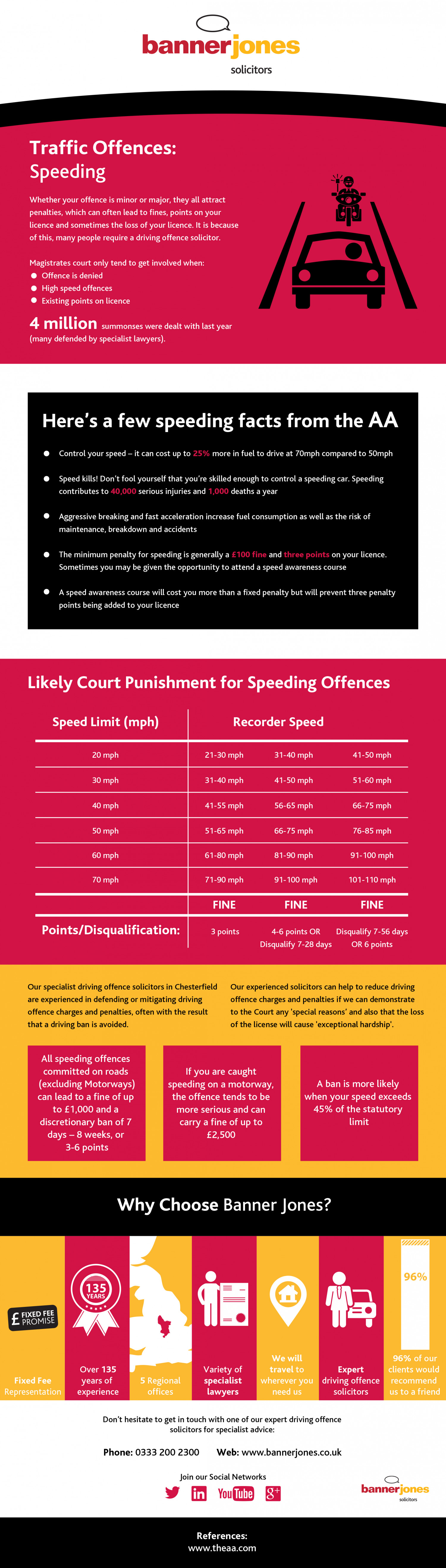 Speeding Facts & Advice From The AA Infographic