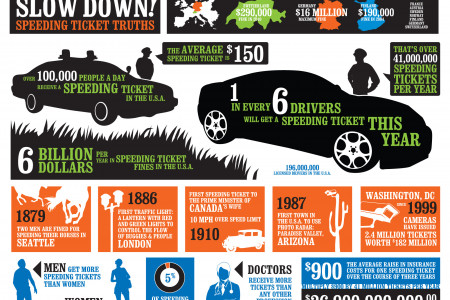 Speeding Ticket Truths Infographic