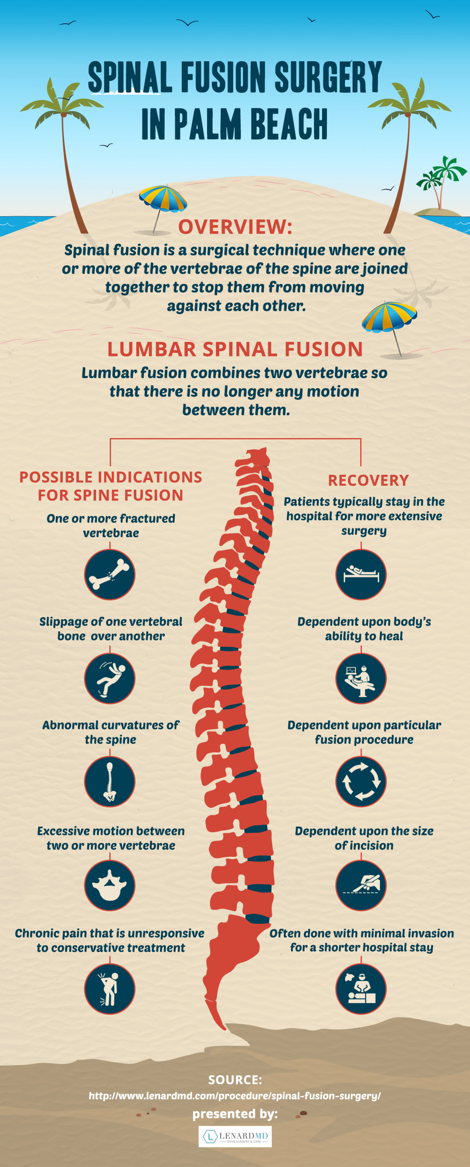 Spine Fusion Surgery Infographic