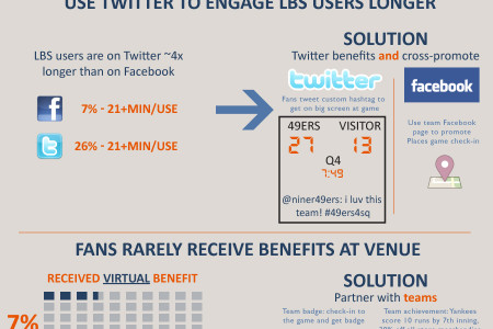 Sports & Location-Based Services (LBS) Infographic