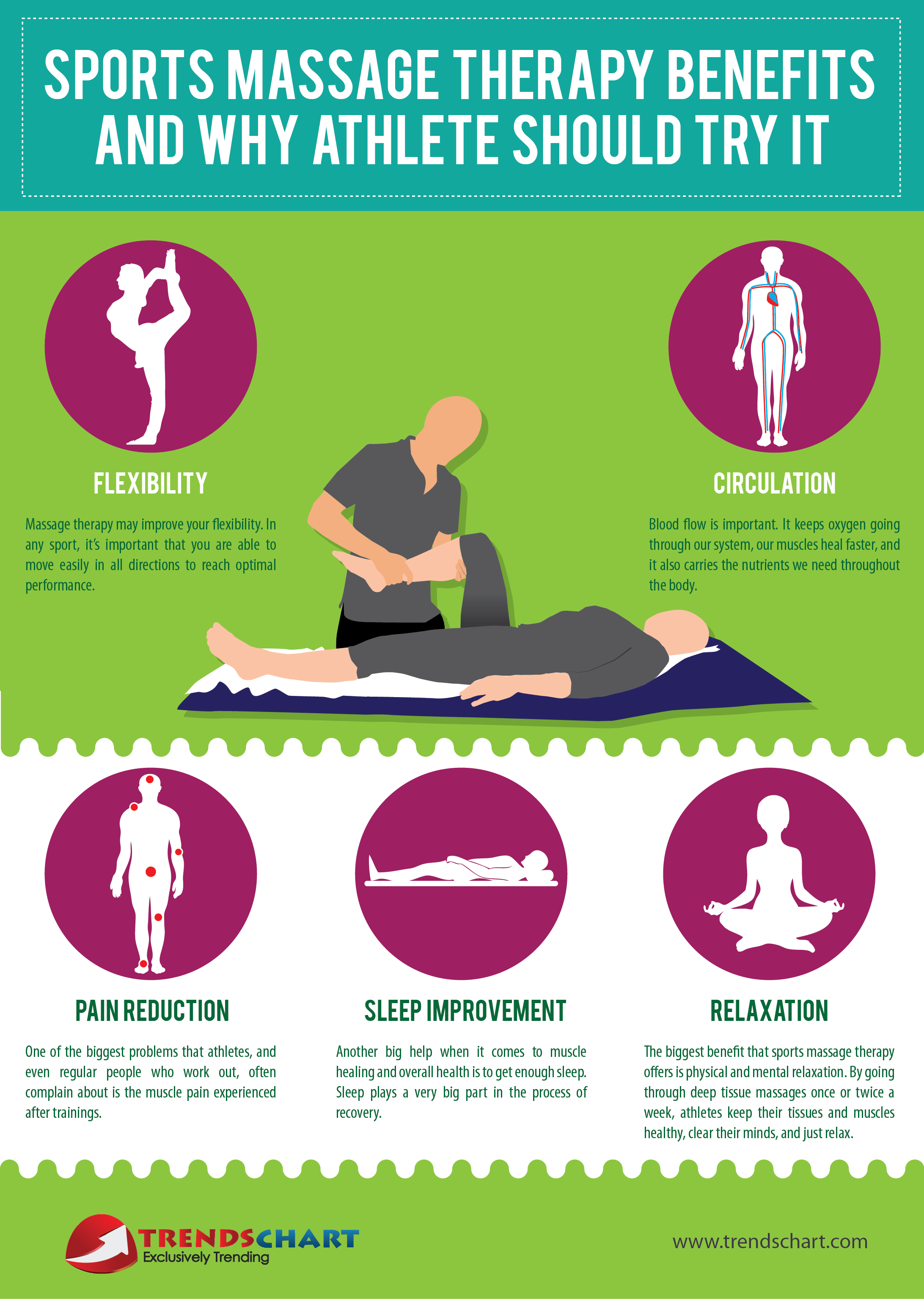 Sports Massage Therapy Benefits And Why Athlete Should Try It Visually