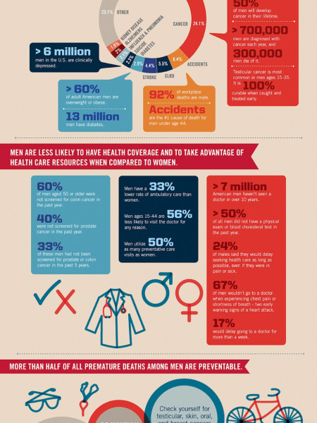 Spotlight on Men's Health Infographic