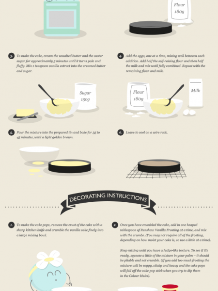 Flower Cake Pops Infographic