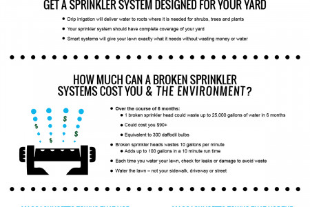 Sprinkler Systems & Water Conservation in Massachusetts Infographic