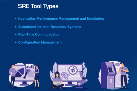 SRE Tool Types Infographic