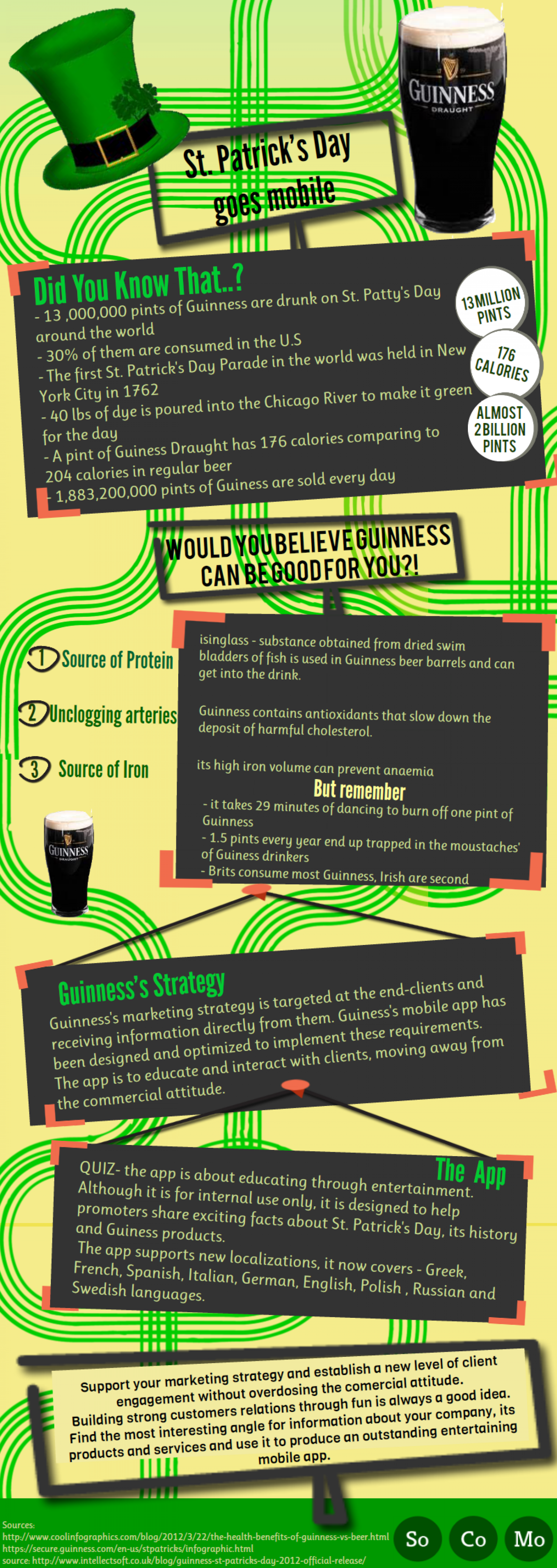 St. Patrick's Day goes mobile Infographic