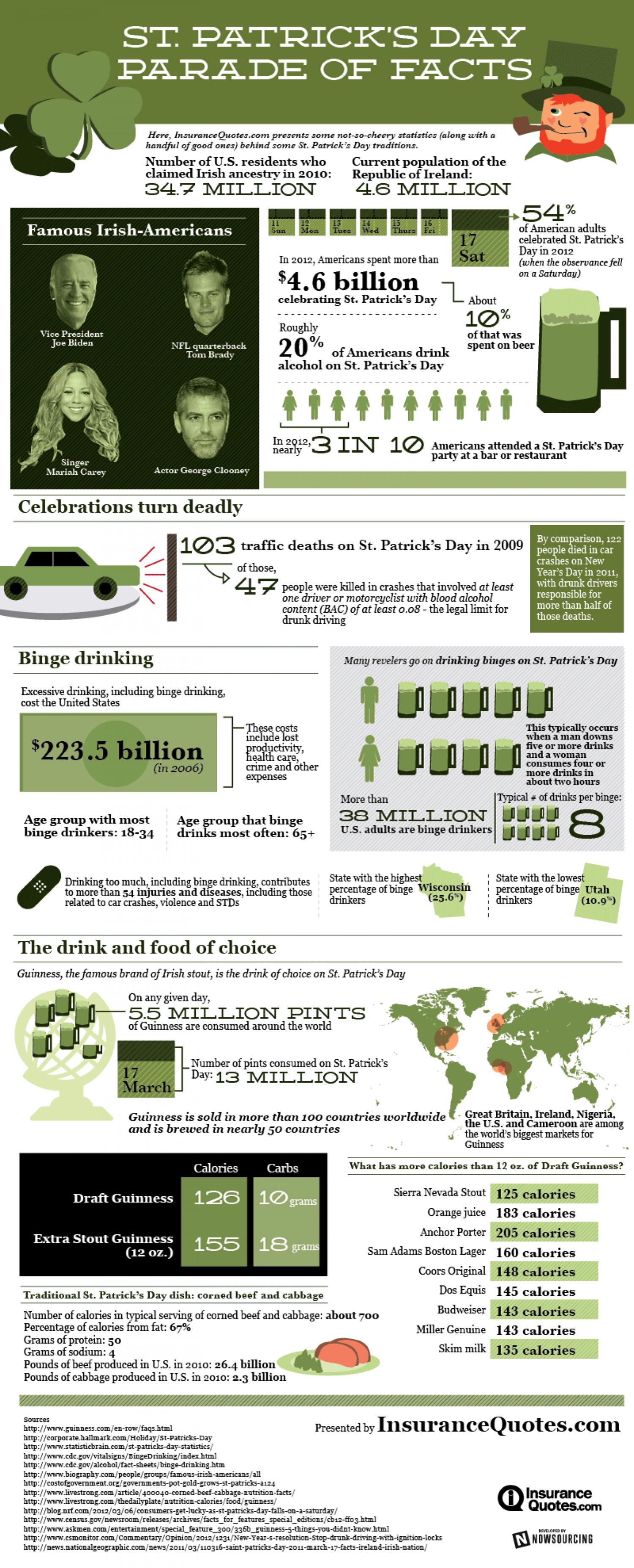 St. Patrick's Day Parade of Facts Infographic
