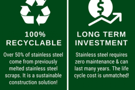 Stainless Steel and Its Diverse Advantages Infographic