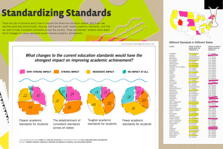 Standardizing Standards in Education Infographic