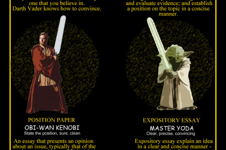 Star Wars Essay Writing Galactic Guide Infographic