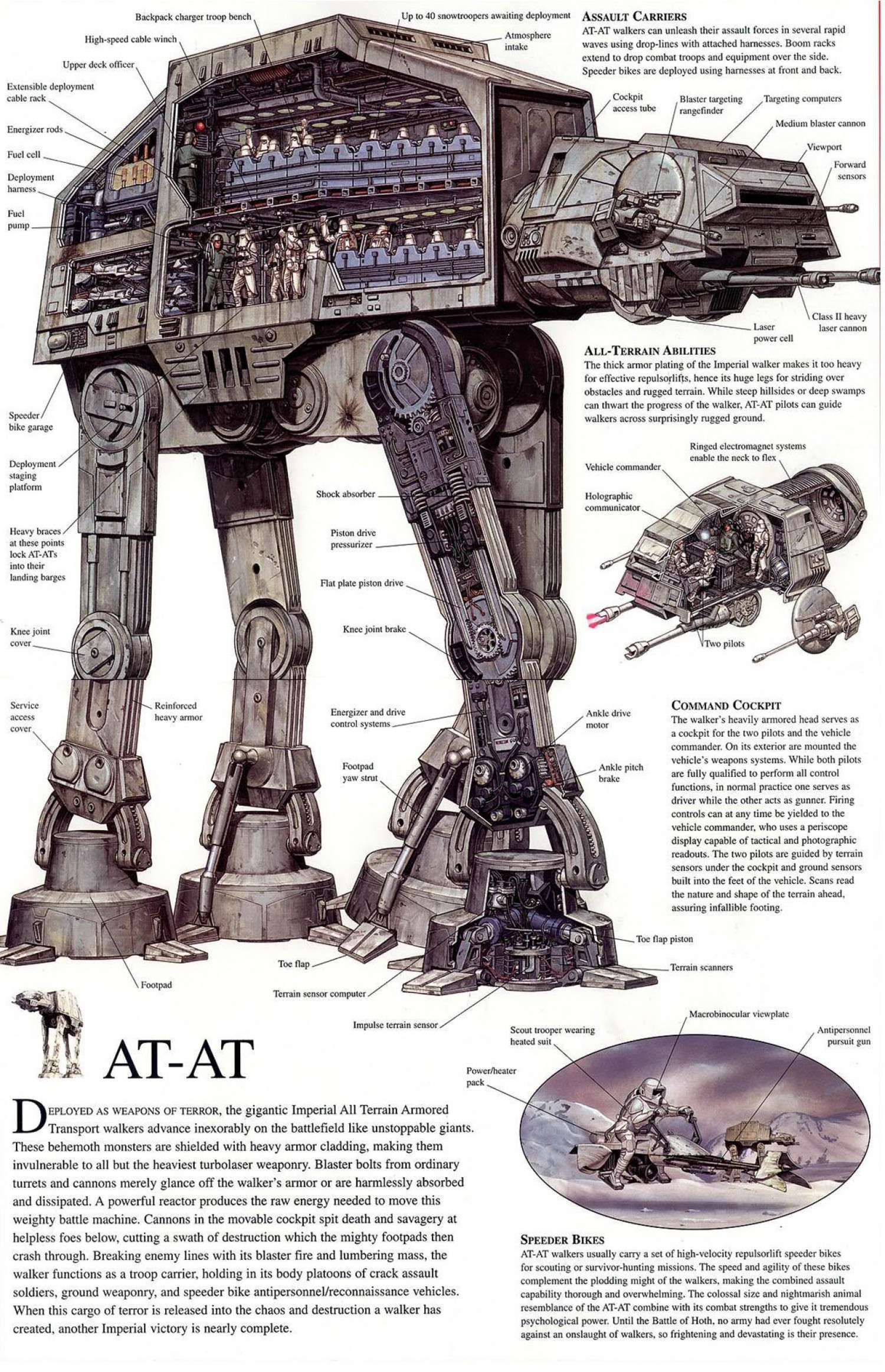 Star Wars Vehicles: At-At Specs Infographic