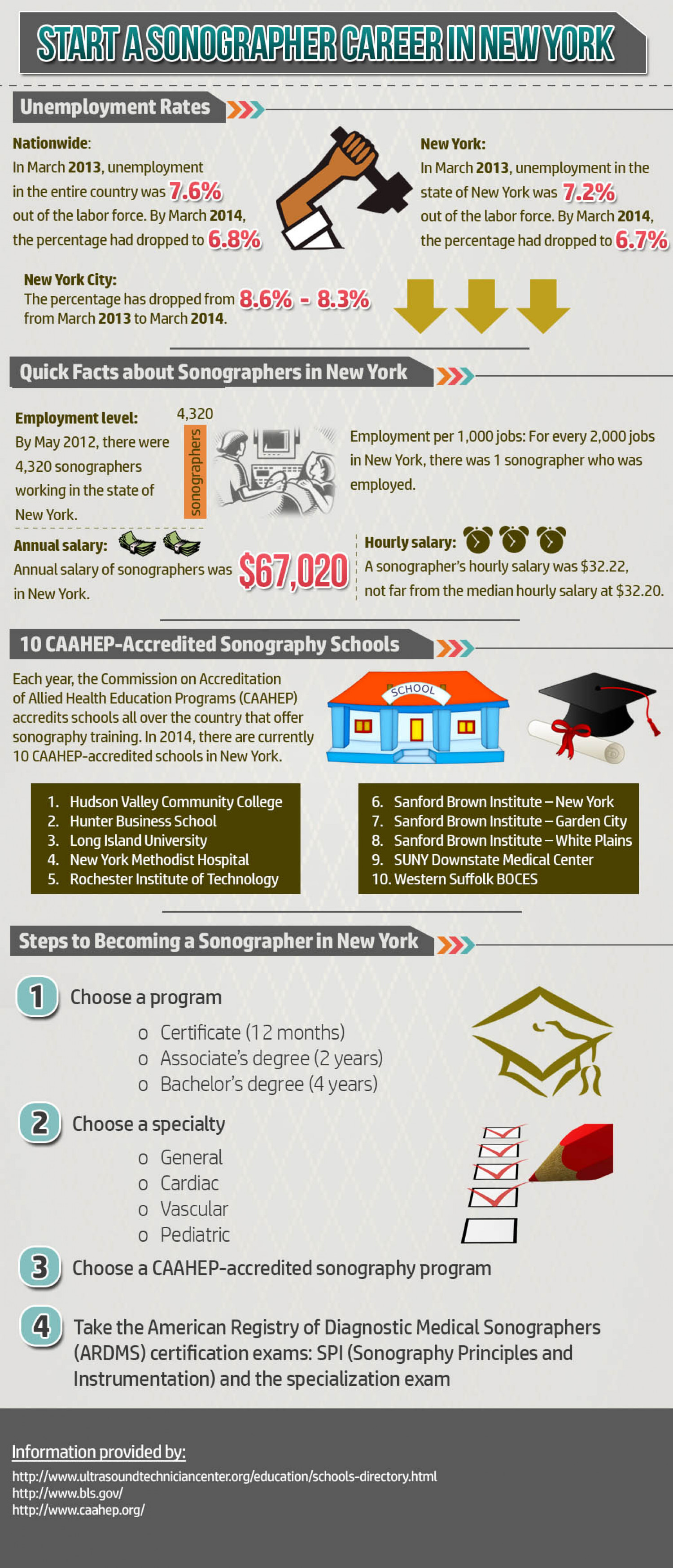 Start a Sonographer Career in New York Infographic