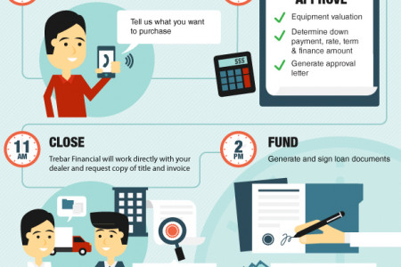 Start Making Money in 24 Hours! Infographic