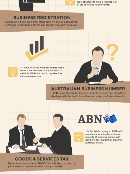 The 5 Key Things to Consider When Starting Up a Business in Australia Infographic