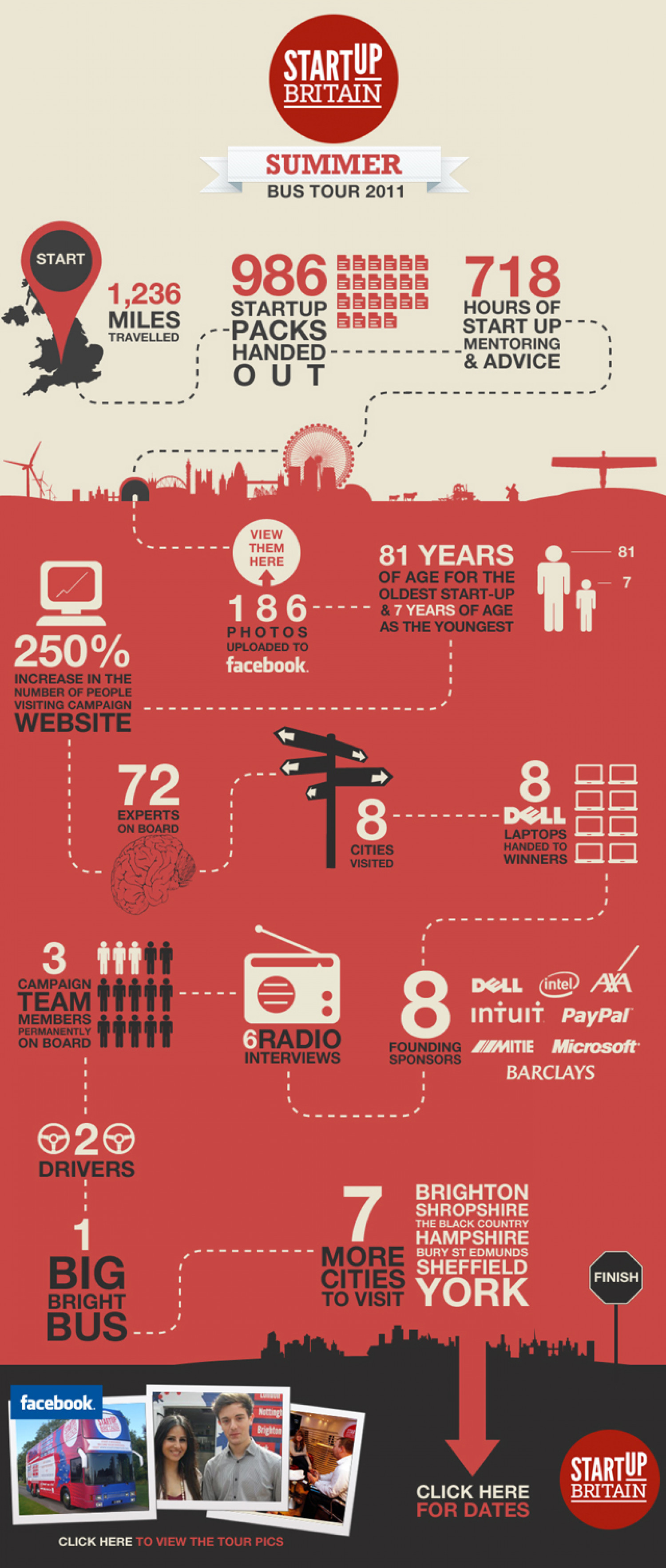 StartUp Britain Infographic