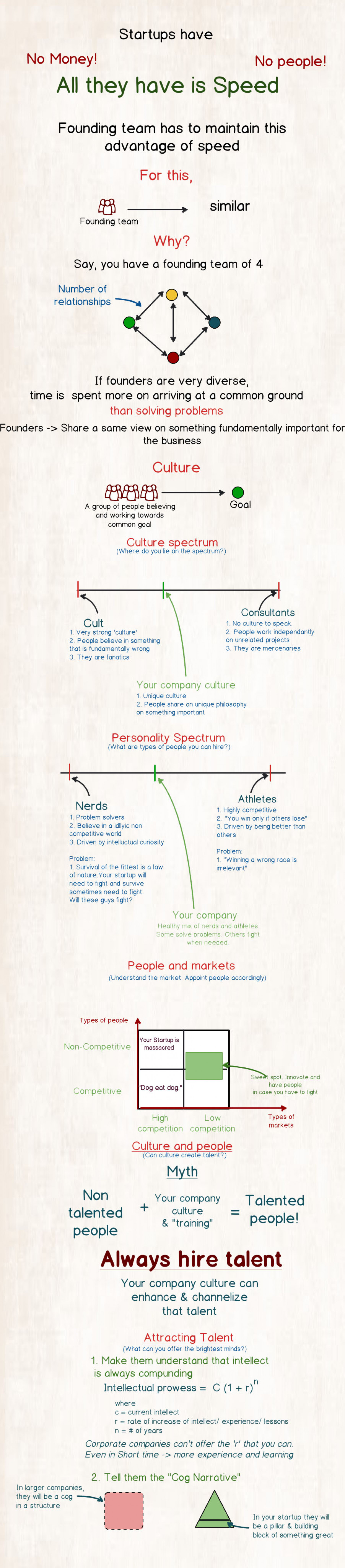 Startup Founding Team Infographic