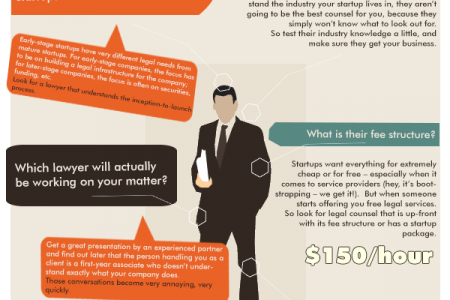 Startup Lawyer: 5 Questions to Ask Before Hire Infographic