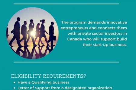 Start-Up Visa Canada | Kennedy Immigration Infographic