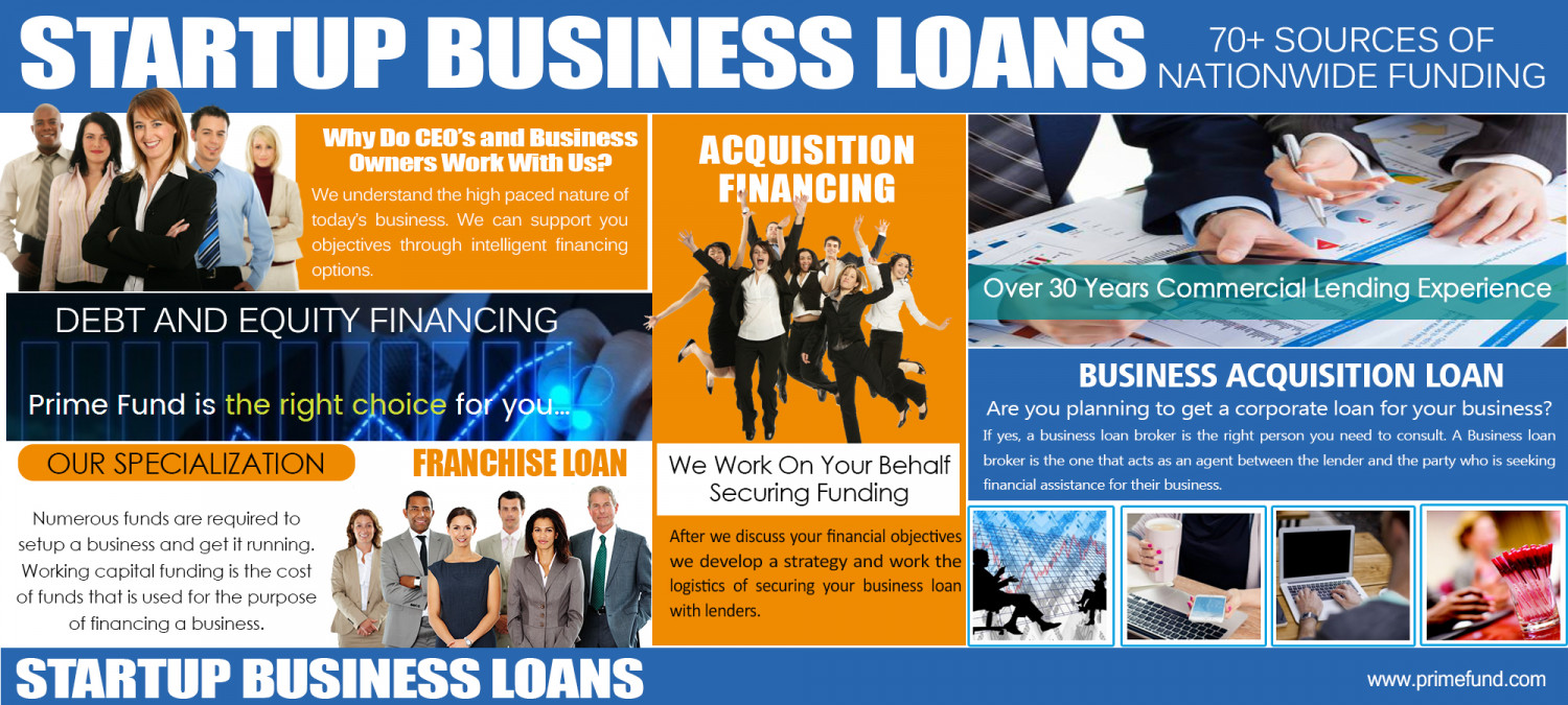 StartupBusinessLoans Infographic