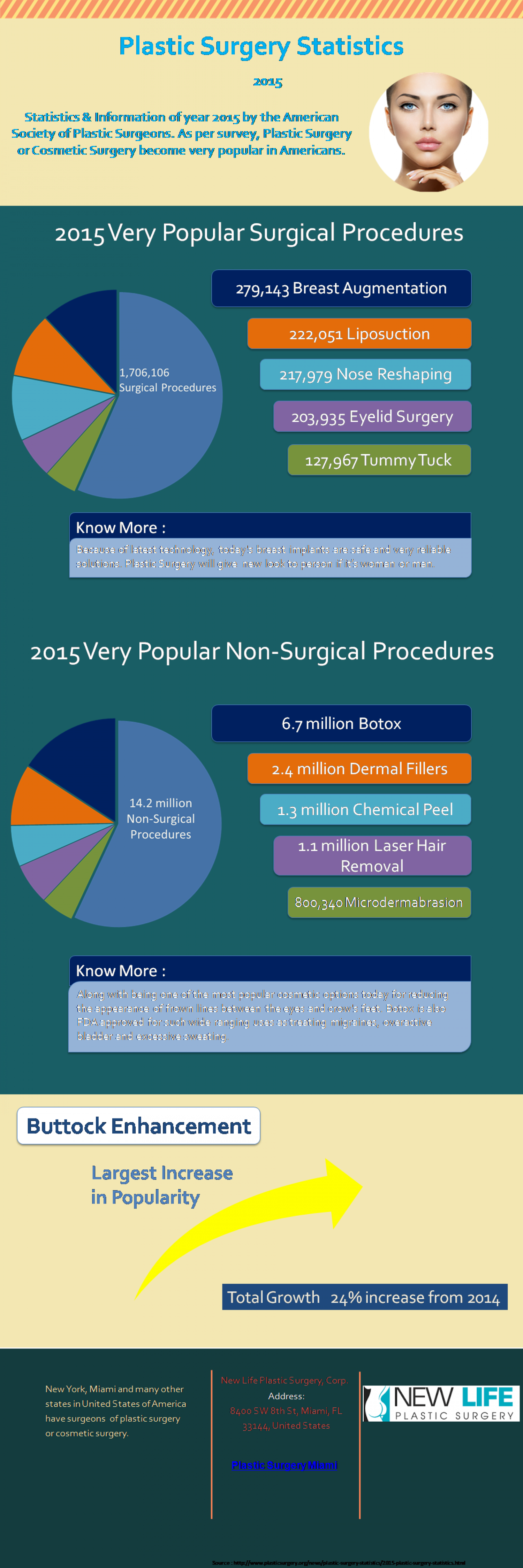 The role of plastic surgery in body positivity and Self-acceptance - New  Life Plastic Surgery