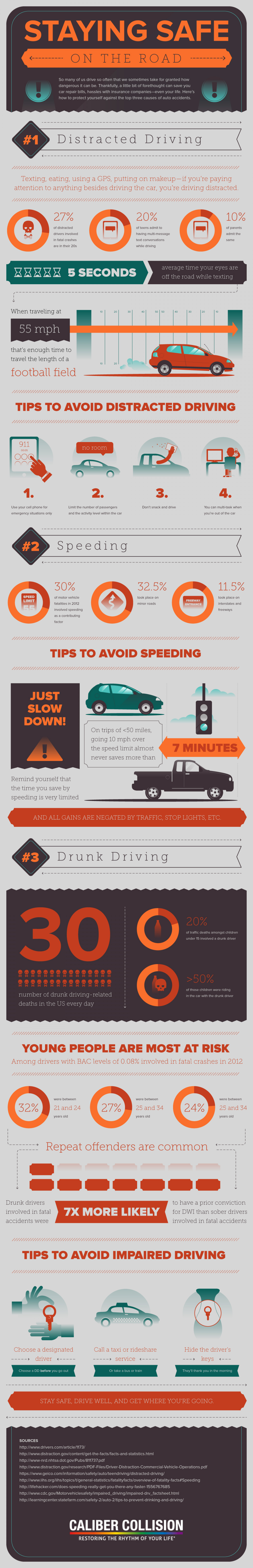 Staying Safe On The Road Infographic