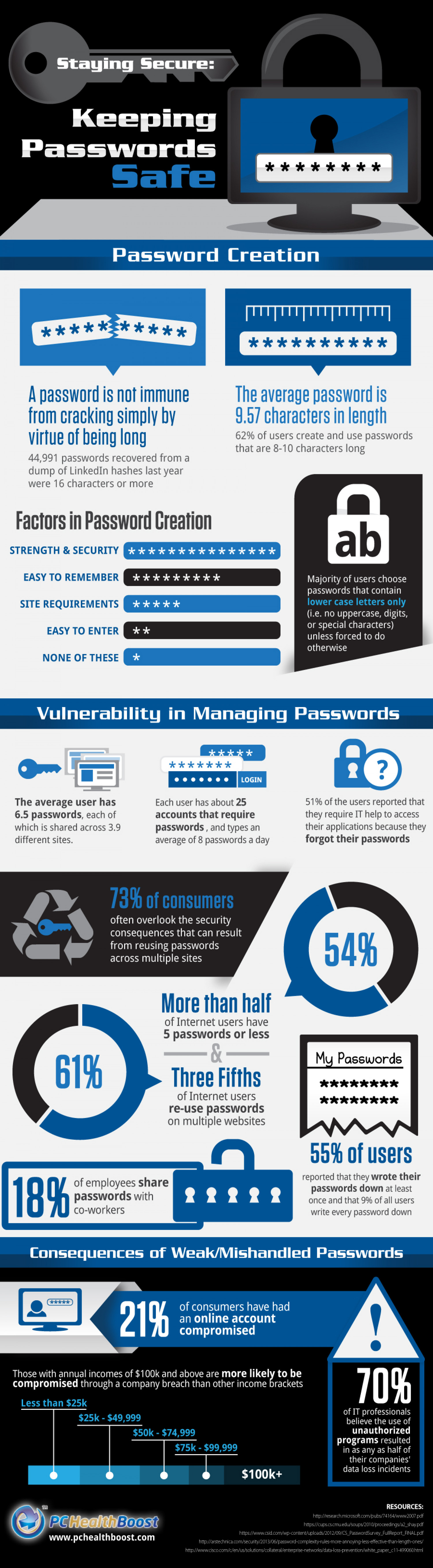 Staying Secure: Keeping Passwords Safe Infographic