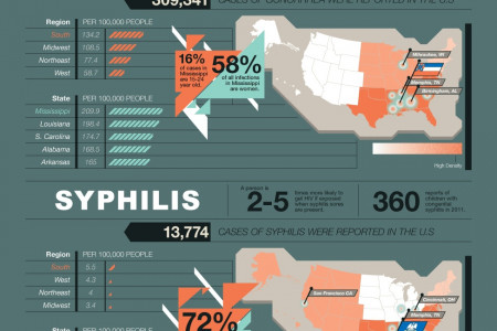 STD Heat Map Infographic